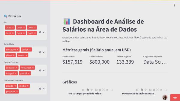 Capa do projeto Dashboard de Análise de Salários em Dados